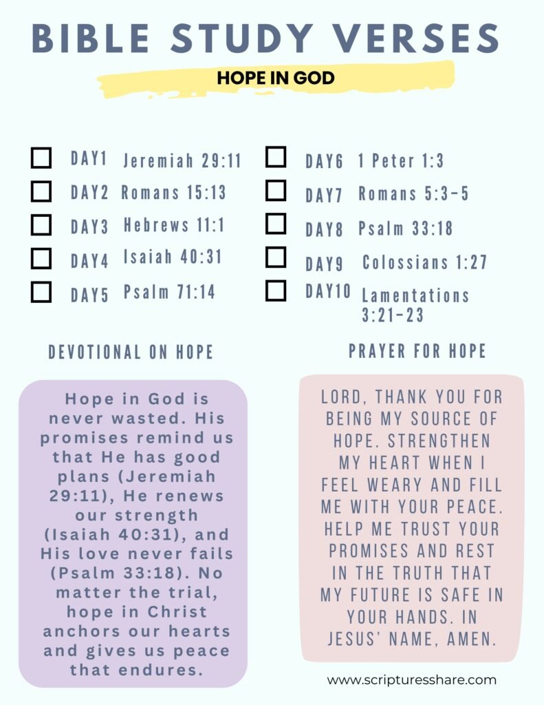 Bible Study verses on Hope In God